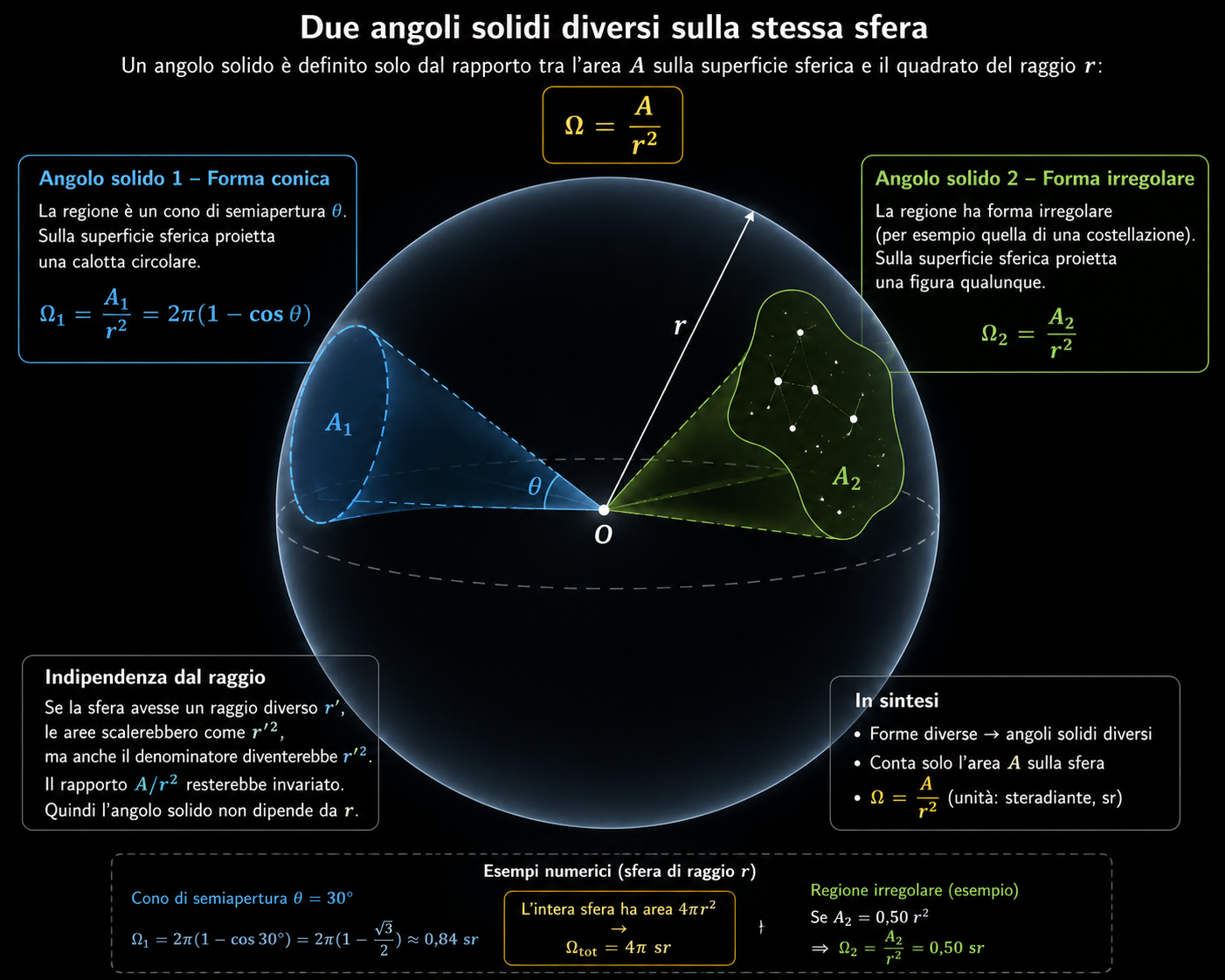 Rappresentazione grafica di un angolo solido con apertura conica e un angolo solido con contorno irregolare