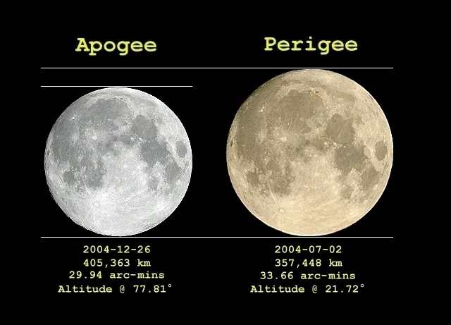Confronto tra le dimensioni apparenti della Luna all'apogeo e al perigeo