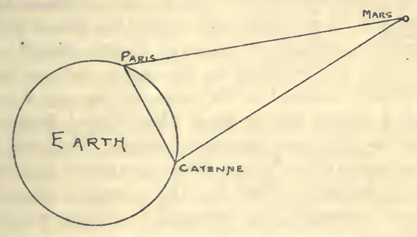 Schema della parallasse tra Parigi e Cayenne usato da Cassini