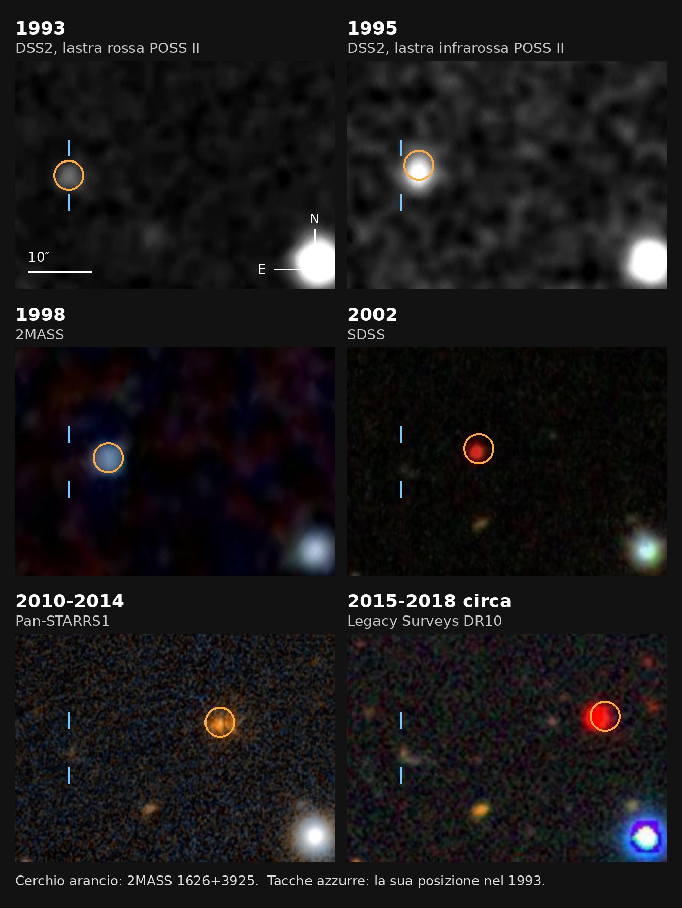 Sei immagini dello stesso campo di cielo, dal 1993 al 2018 circa, in cui 2MASS 1626+3925 si sposta progressivamente verso ovest rispetto alle stelle di sfondo.