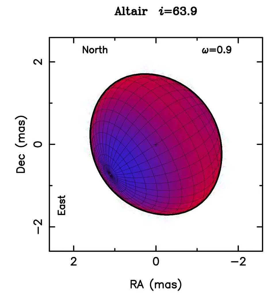 Rendering in falsi colori della superficie di Altair. Le zone blu sono più calde, quelle rosse più fredde.