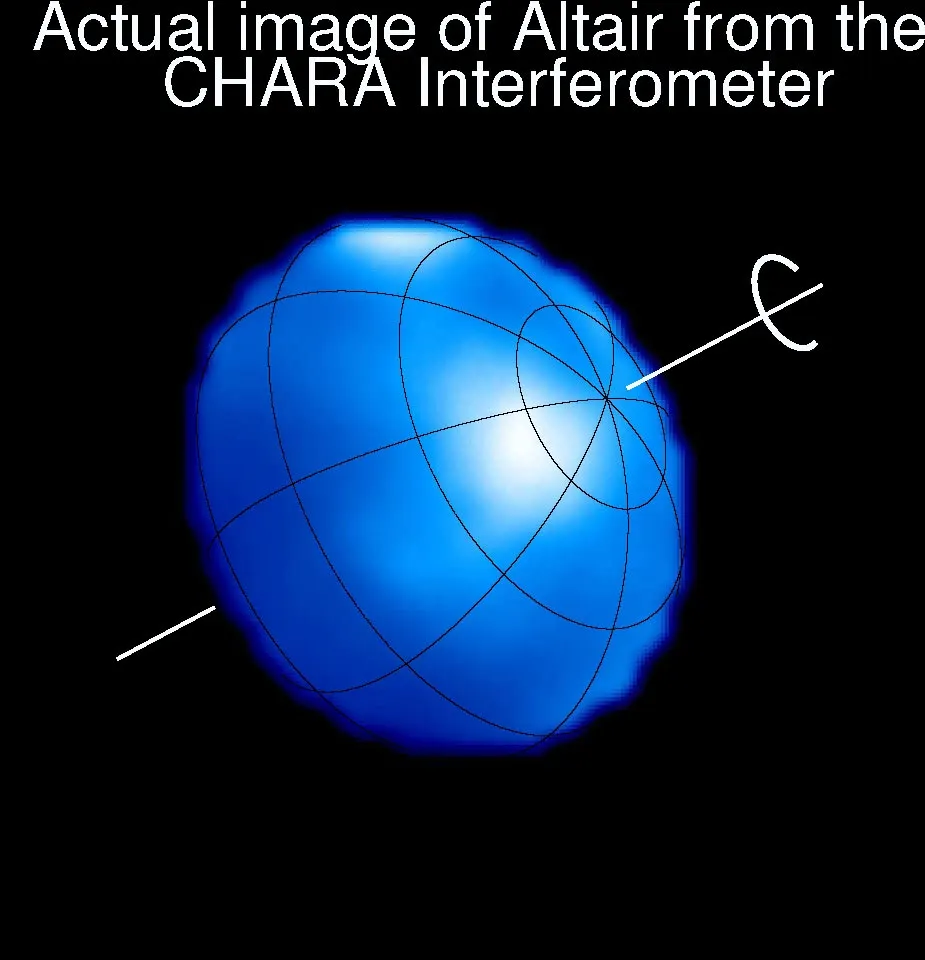 Definizione dell'asse di rotazione di Altair, sulla base dei dati interferometrici del CHARA.