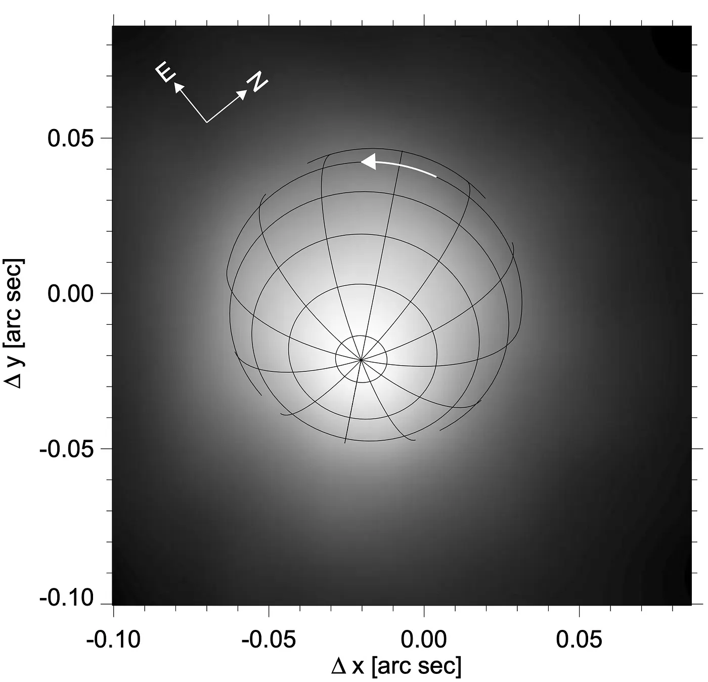 L’inclinazione e il verso di rotazione di Betelgeuse rispetto a un osservatore terrestre. I dati furono ricavati da osservazioni spettroscopiche compiute dal telescopio spaziale Hubble nel marzo 1995.