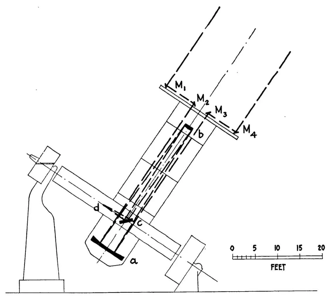 Lo schema dell’interferometro usato da Michelson e Pease.