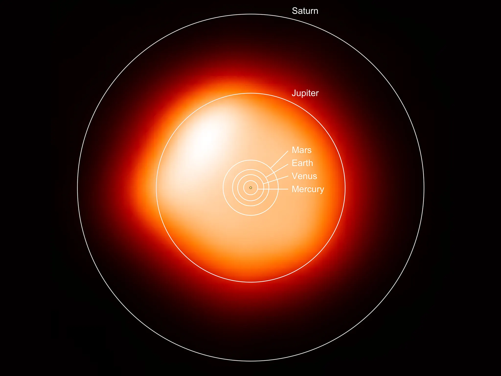 Betelgeuse osservata con l’Atacama Large Millimeter / submillimeter Array (ALMA). Nel continuum millimetrico, la stella è circa $1\,400$ volte più grande del nostro Sole.
