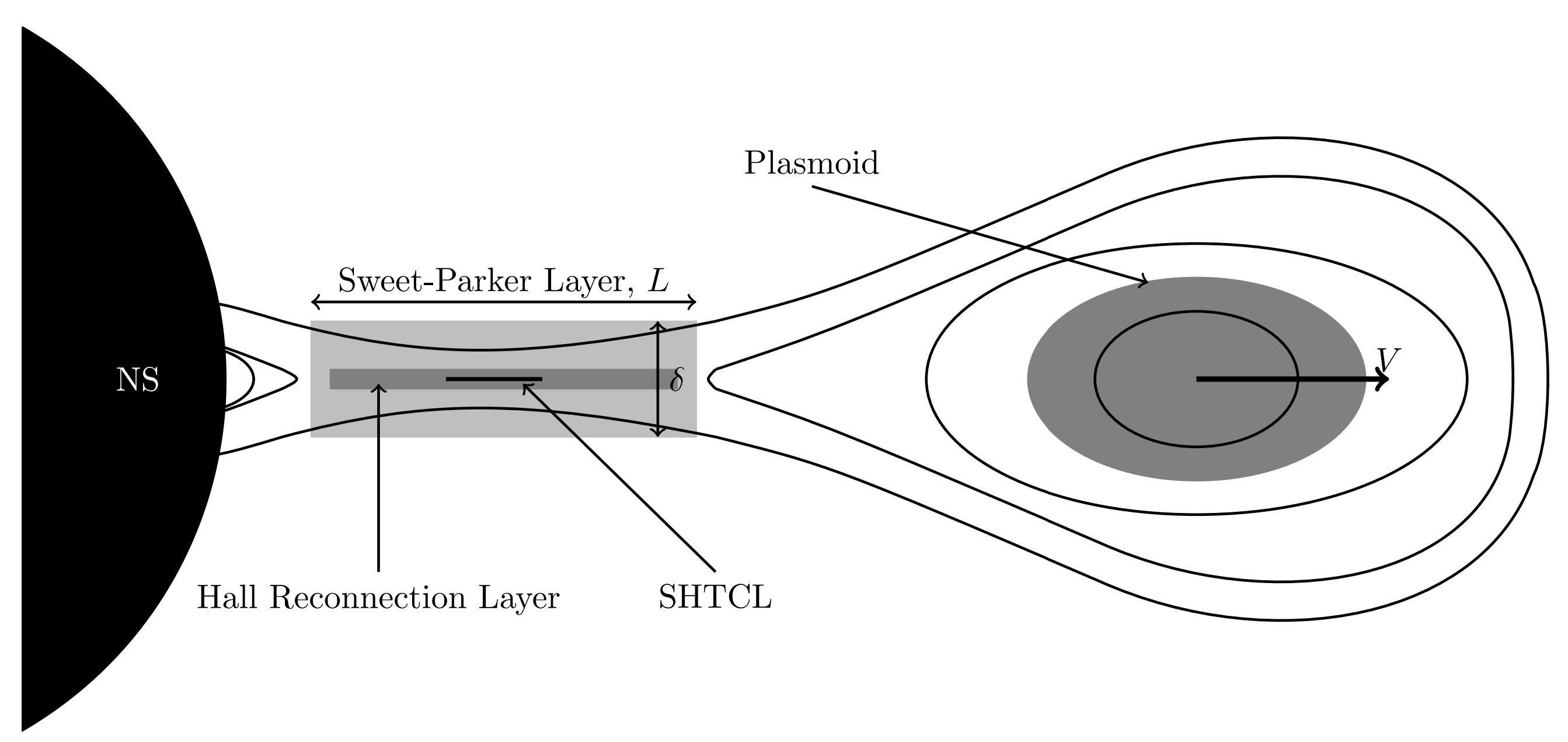 Schema dell'assetto degli strati di corrente proposto per la riconnessione magnetosferica che avrebbe innescato il brillamento gigante di SGR 1806-20.